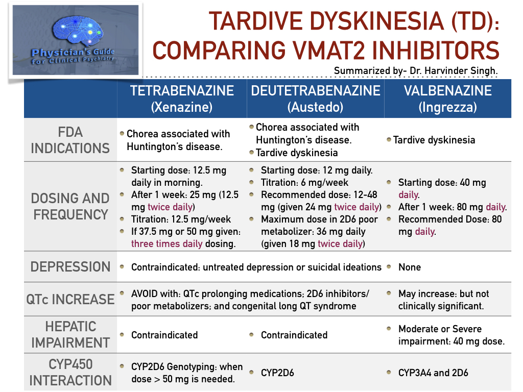 Tardive Dyskinesia Management Psychiatry Education Forum